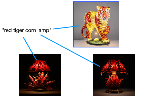 An example of three generated images for the passphrase 'red tiger corn lamp'. The selected image for the widget has a blue border.