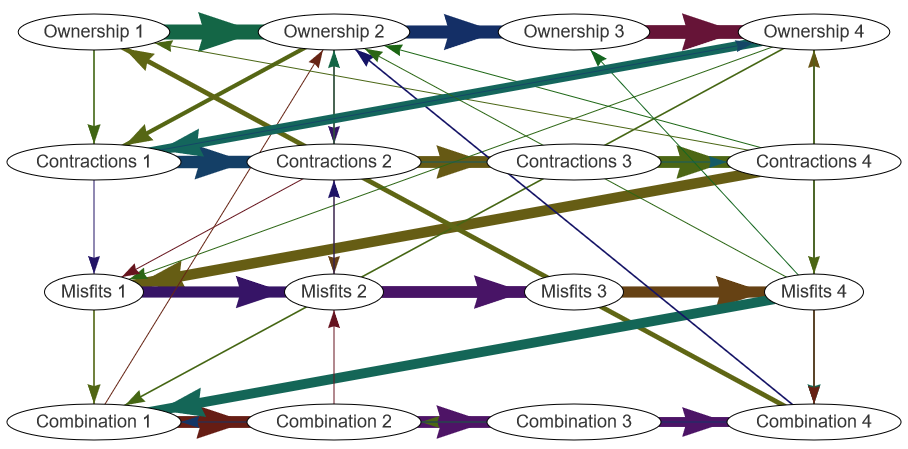 Systematizing game learning analytics for serious games